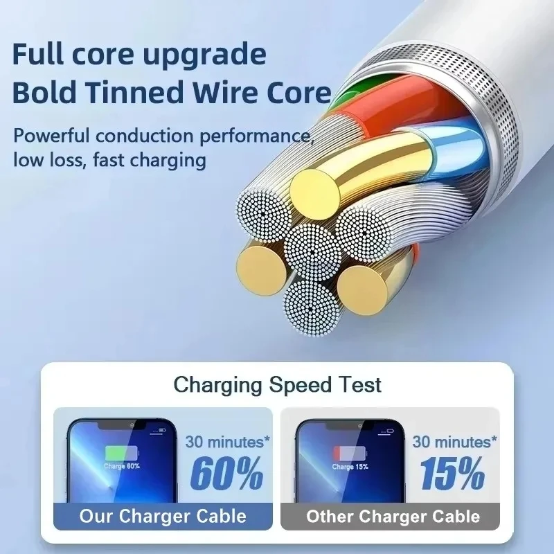 iPhone 11、12、13 Mini、14 Pro Ma - Micro Usb Cable のレビューと価格